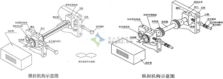 C16內(nèi)外袋包裝機設計圖
